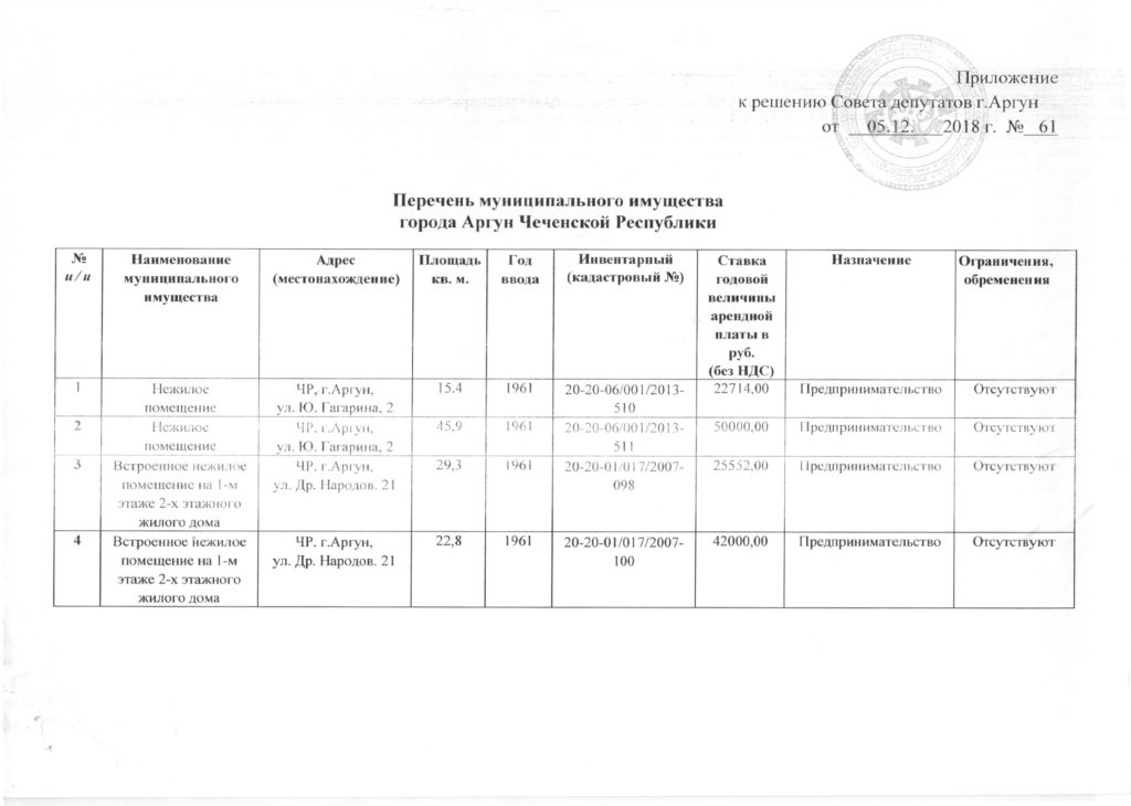 Выписка из реестра муниципальной собственности образец