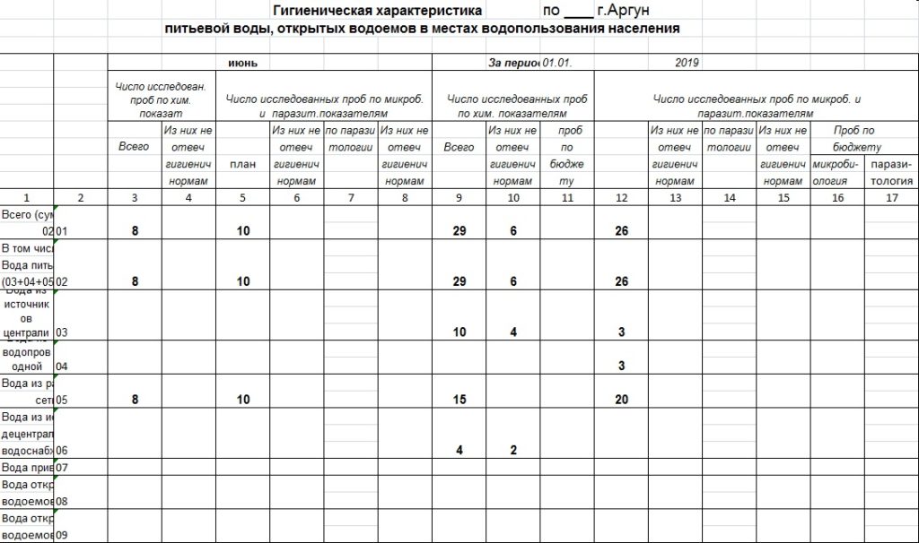 План мероприятий по улучшению качества питьевой воды