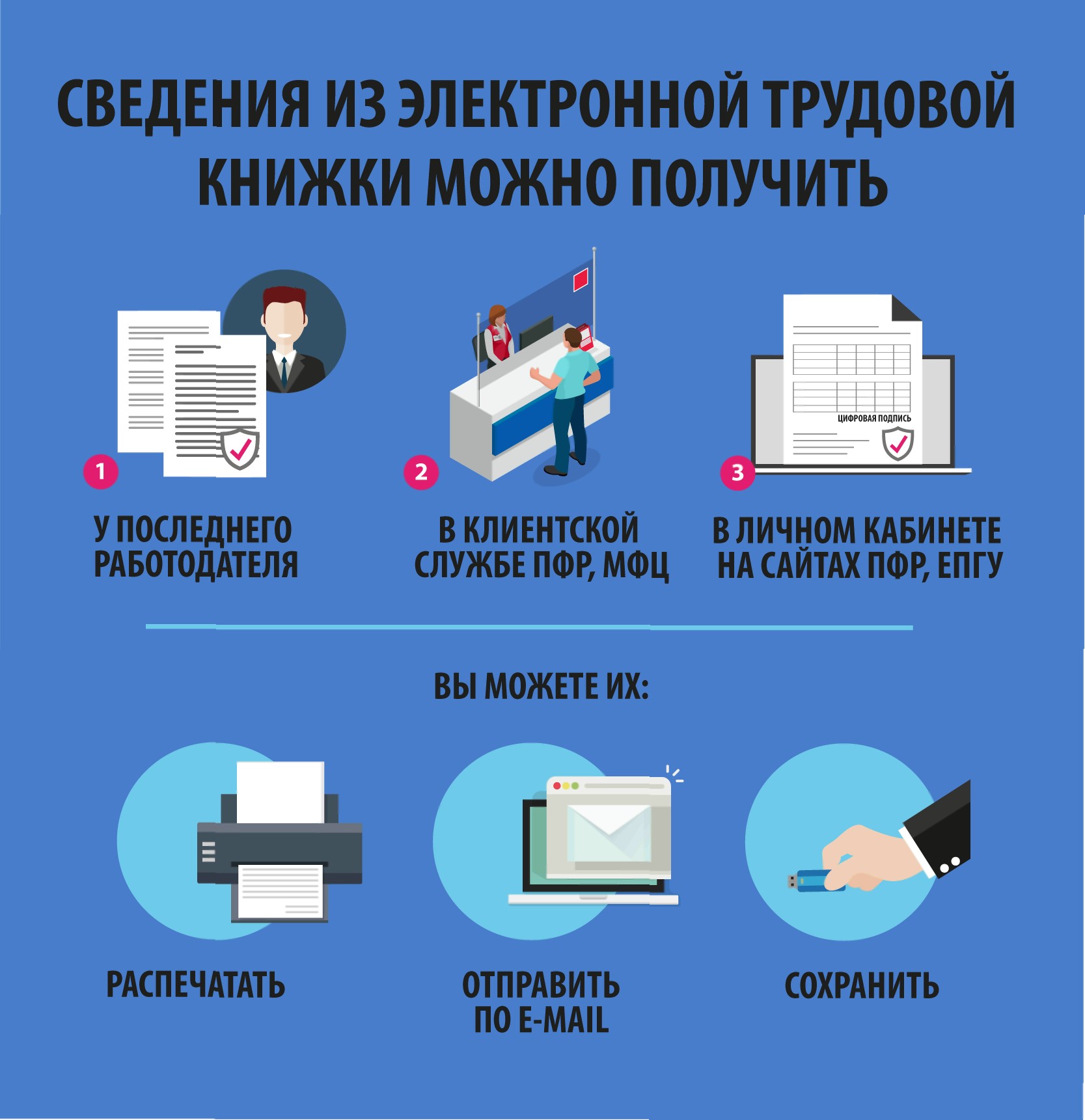 Начальник отдела организации персонифицированного учета и взаимодействия со  страхователями ОПФР по Чеченской Республике Л. Магамадова рассказала о  способах получения сведений из электронной трудовой книжки – Муниципальное  образование город Аргун